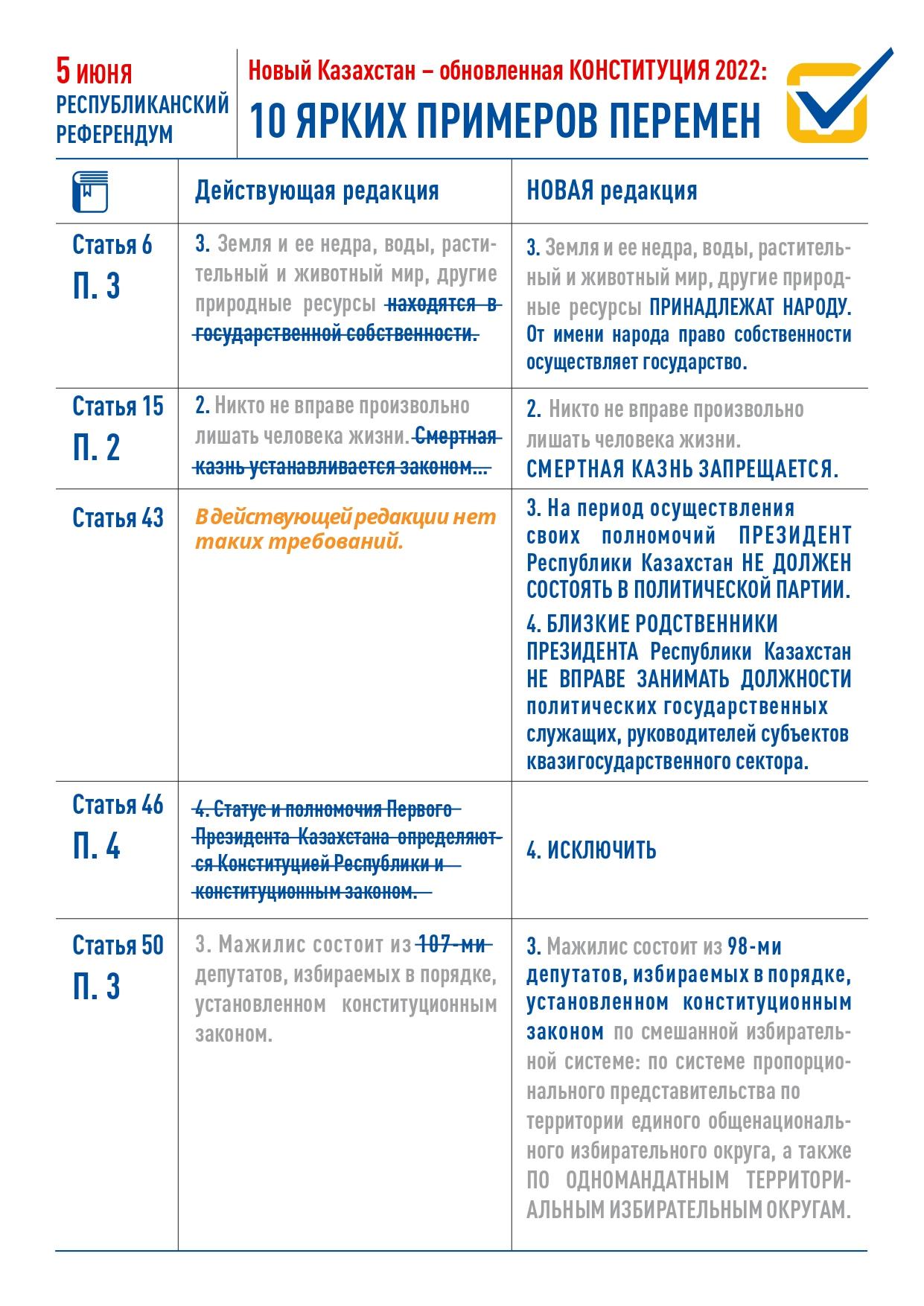 Референдум 2022