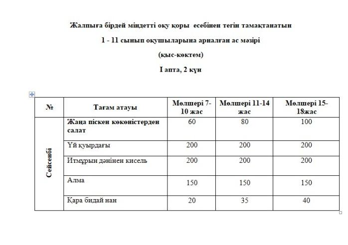 26 апреля 2022