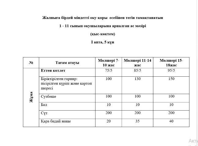 29 апреля 2022