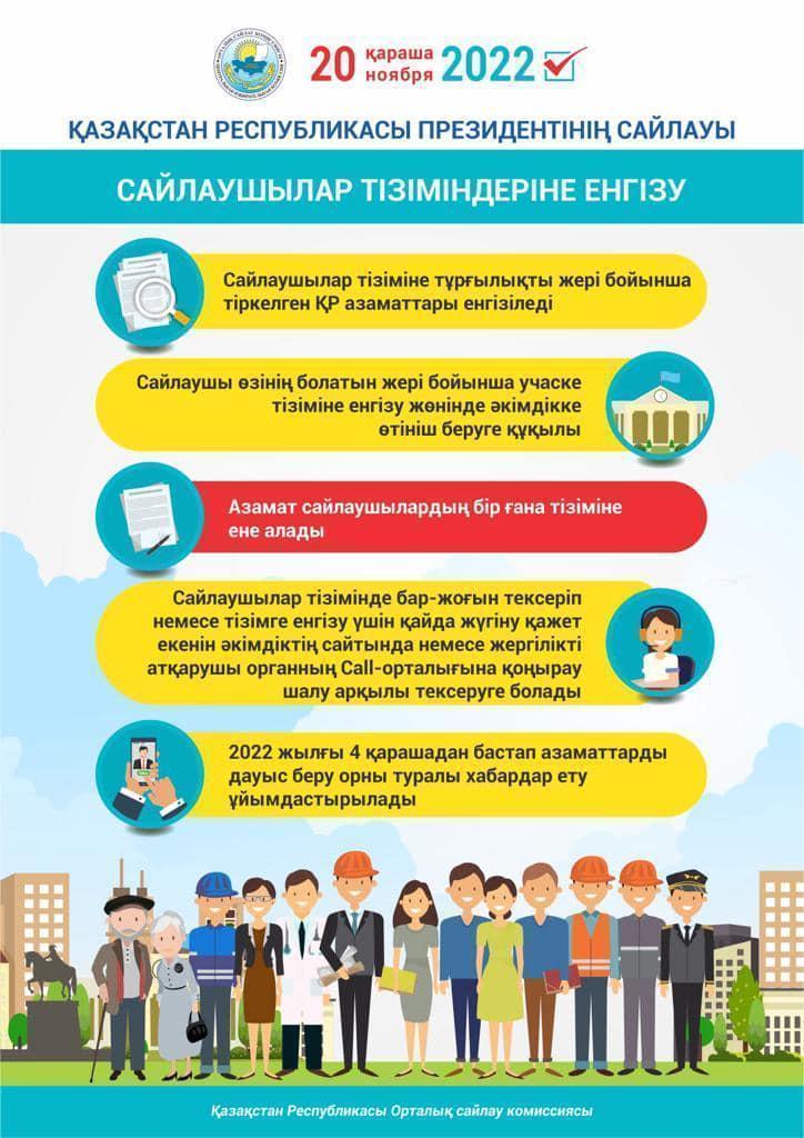 Қазақстан Республикасының Президент сайлауы