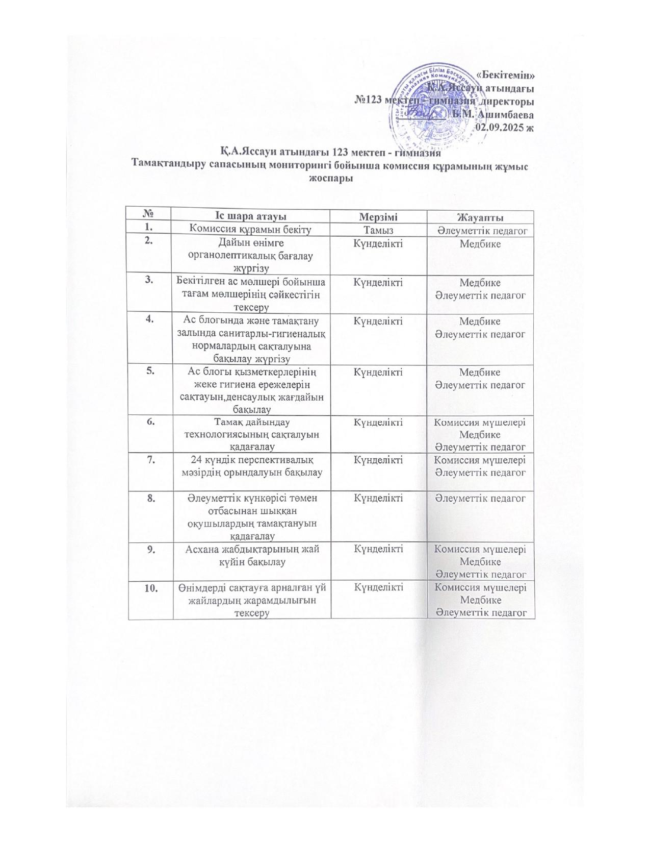 ТАМАҚТАНДЫРУ САПАСЫНЫҢ МОНИТОРИНГІ БОЙЫНША КОМИССИЯ ҚҰРАМЫНЫҢ ЖҰМЫС ЖОСПАРЫ